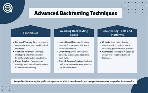 what is trade testing|Backtesting: Definition, How It Works, and Downsides.